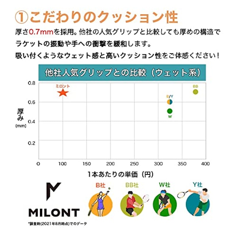ミロント オリジナルグリップテープ 3