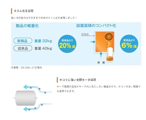 スポットエアコン 3