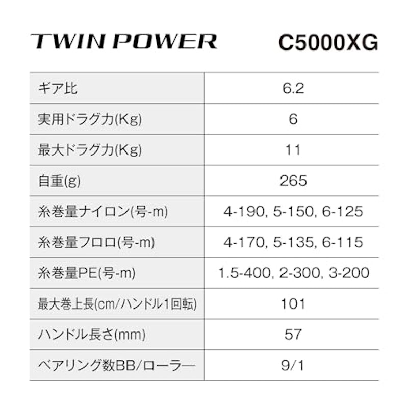 スピニングリール 2
