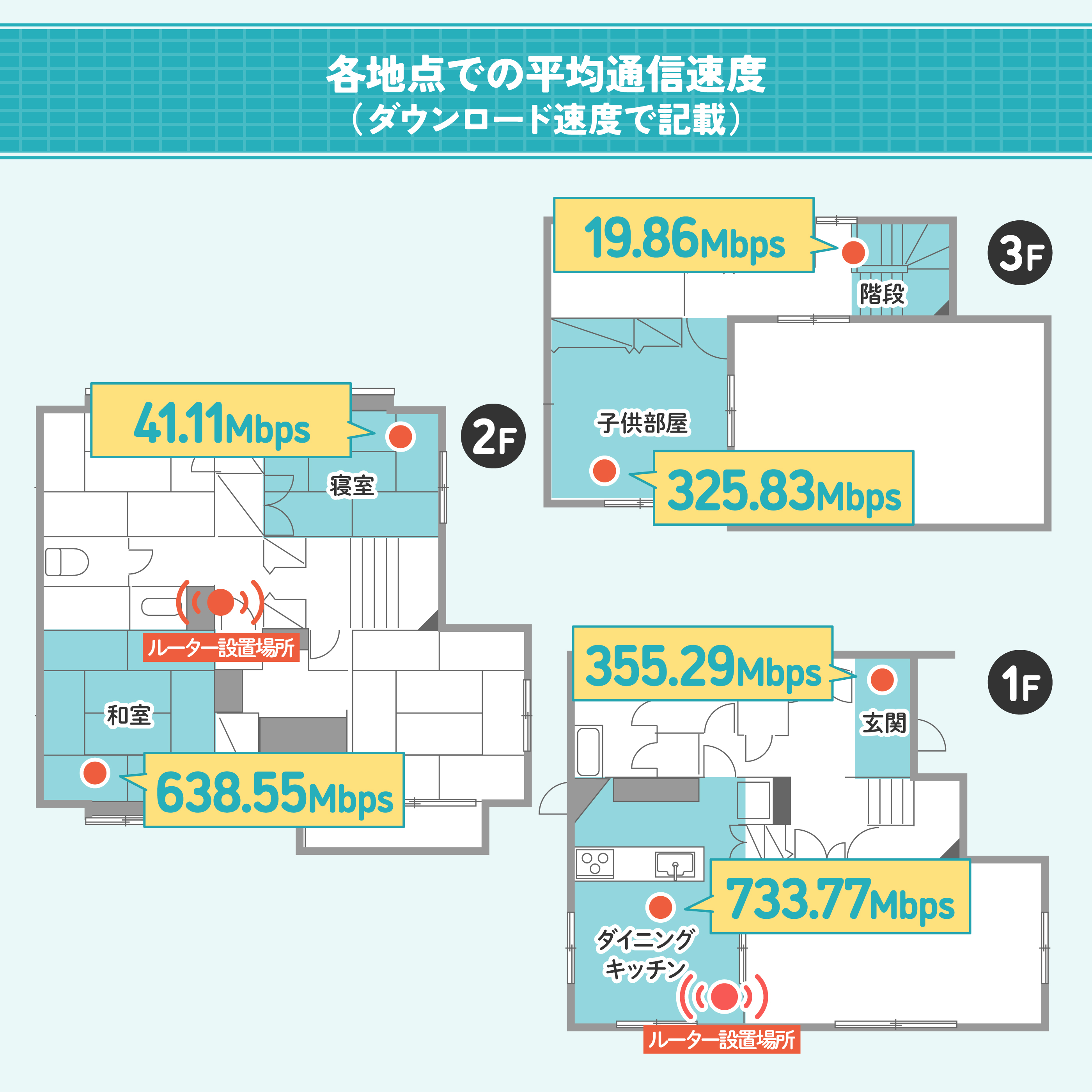 ルーター 2