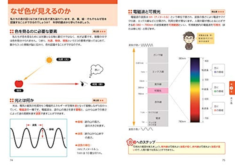 最短合格! 色彩検定3級 出る順テキスト&問題集 5