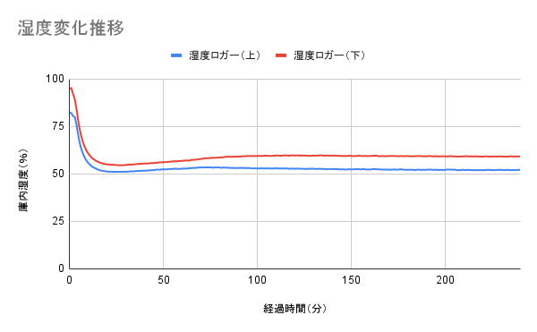 ワインセラー 8