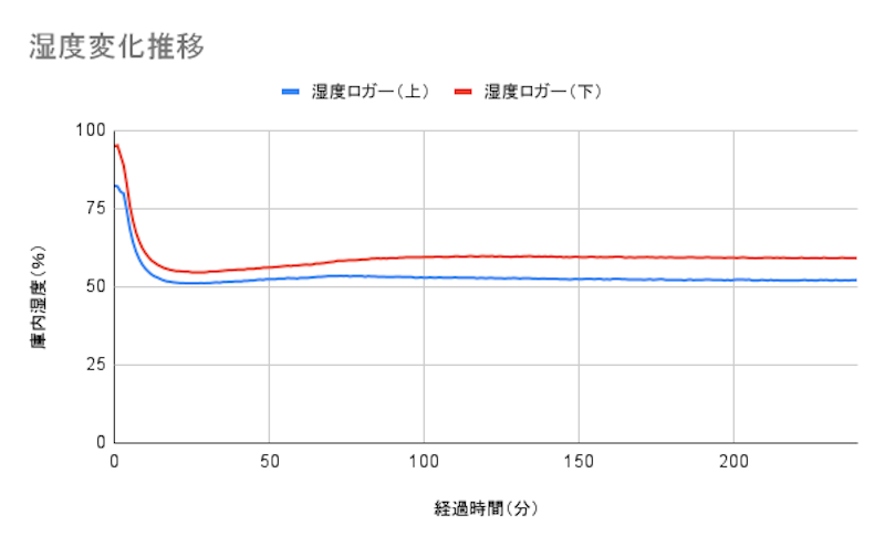 ワインセラー 8