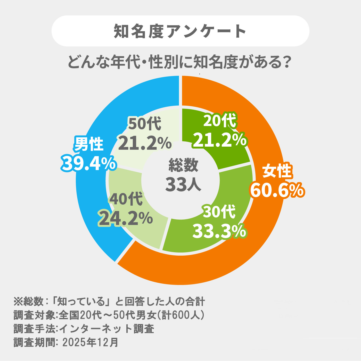 サンドクッキー ヘーゼルナッツと木苺 4