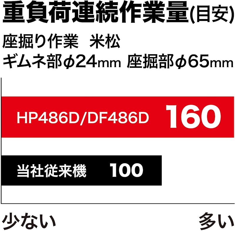 充電式震動ドライバドリル 3