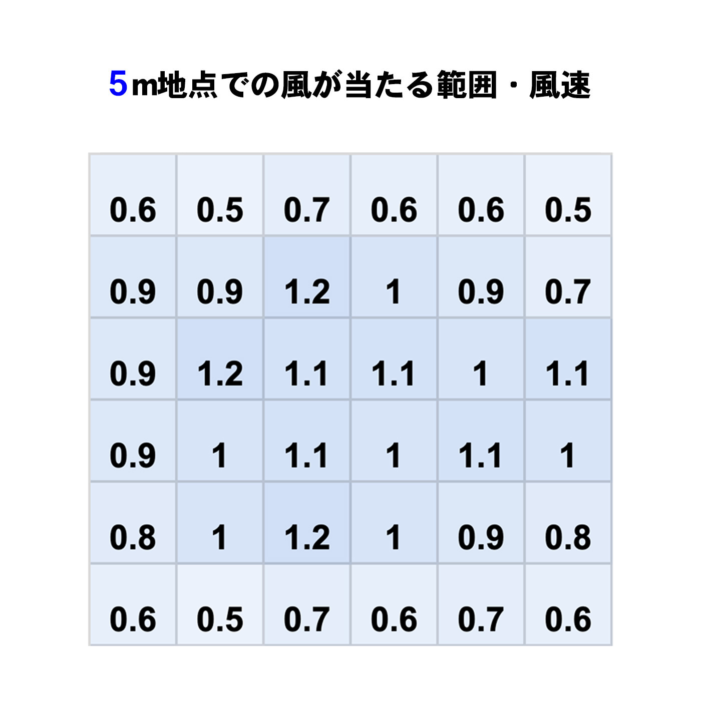 スリーアップ WOOD STYLE ACサーキュレーター CF-AZ0615GGを検証