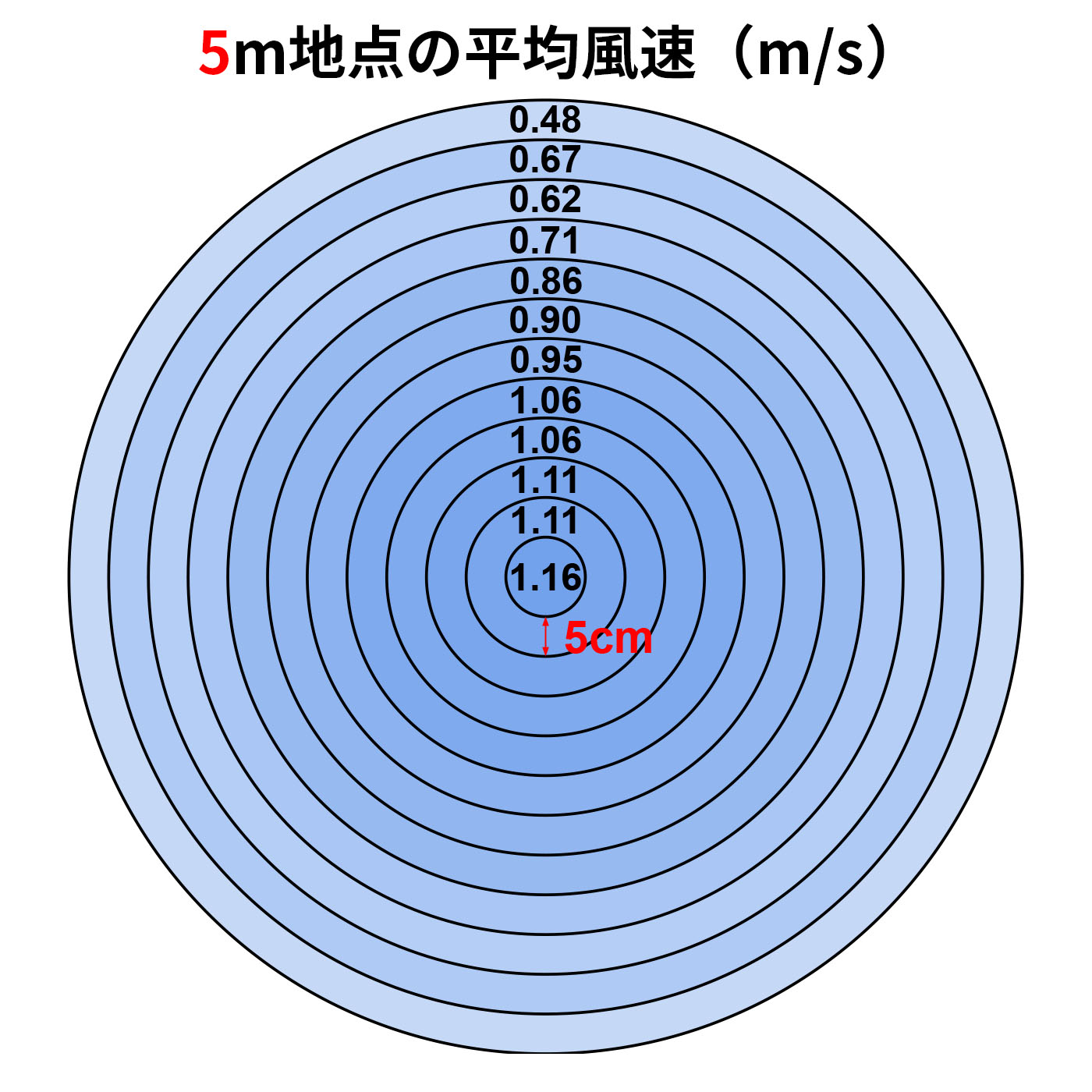 リズム RHYTHM Silky Wind Circulator 9ZFA39RH08 クチコミ評価・評判&検証レビュー 2