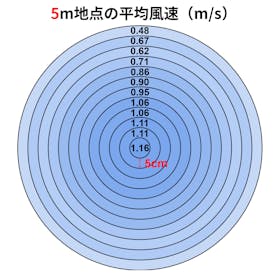 リズム RHYTHM Silky Wind Circulator 9ZFA39RH08 クチコミ評価・評判&検証レビュー 2