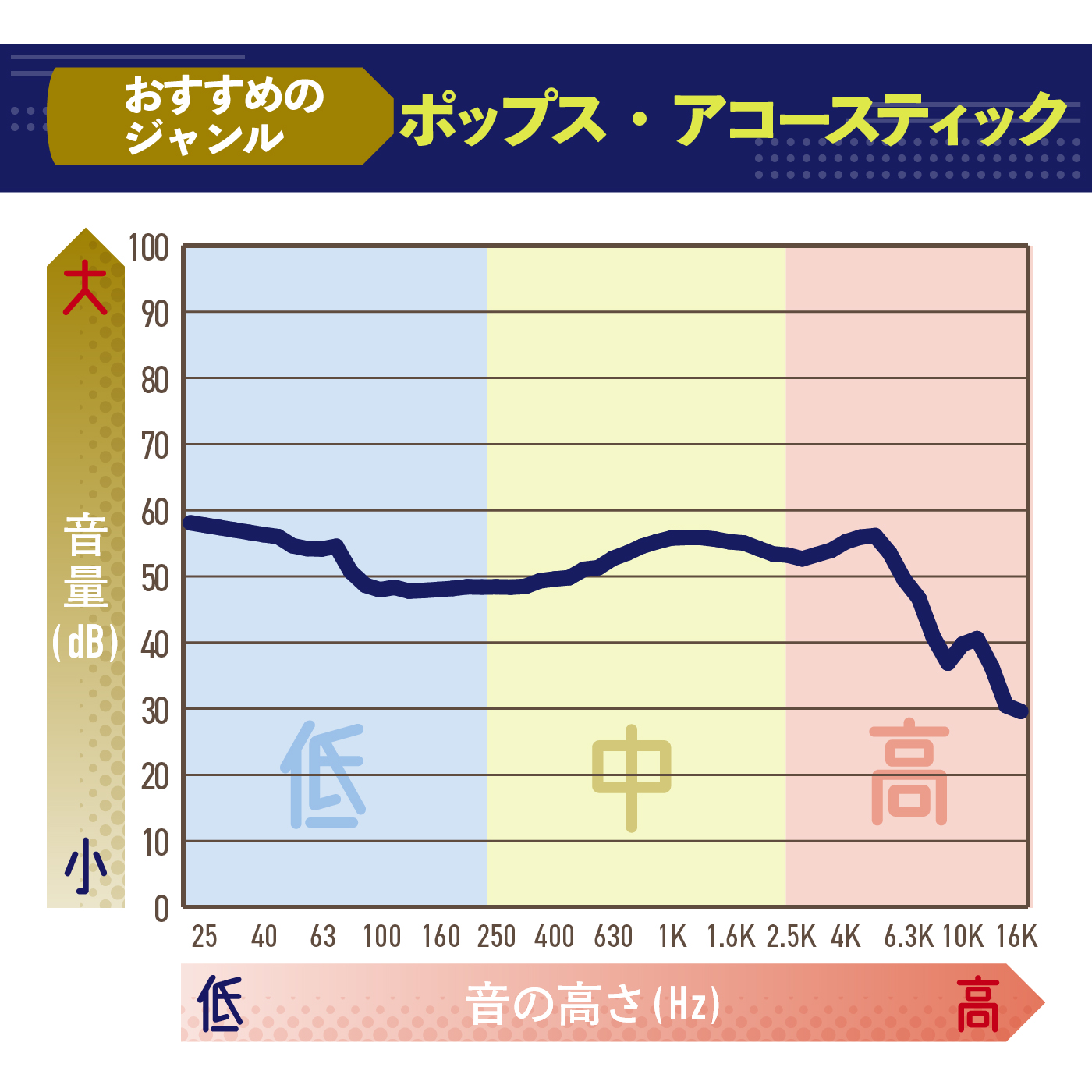 Noble Audio FoKus Prestigeをレビュー！クチコミ・評判をもとに徹底