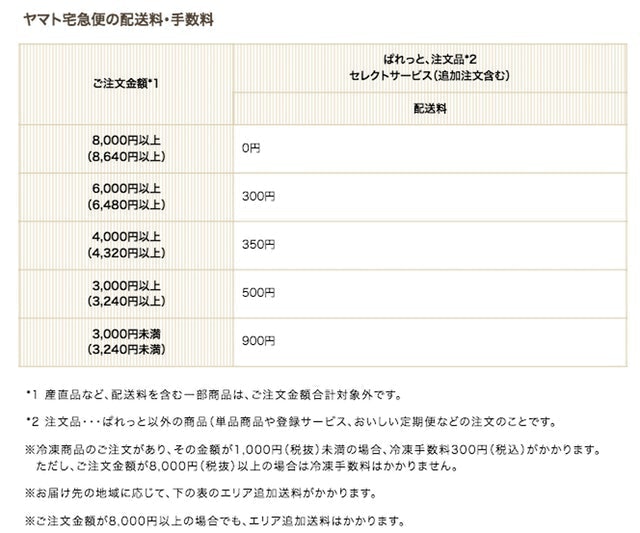 私が仕上げる10分キット倶楽部 9