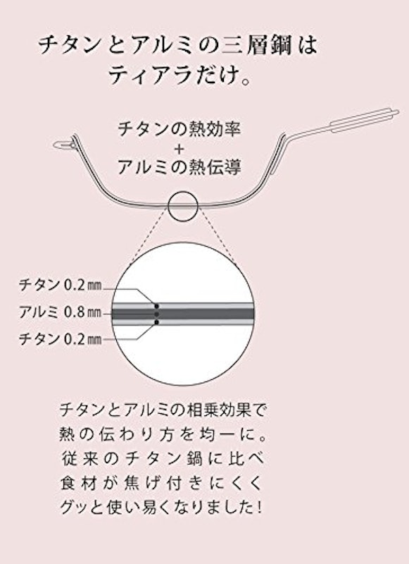 ティアラ 2