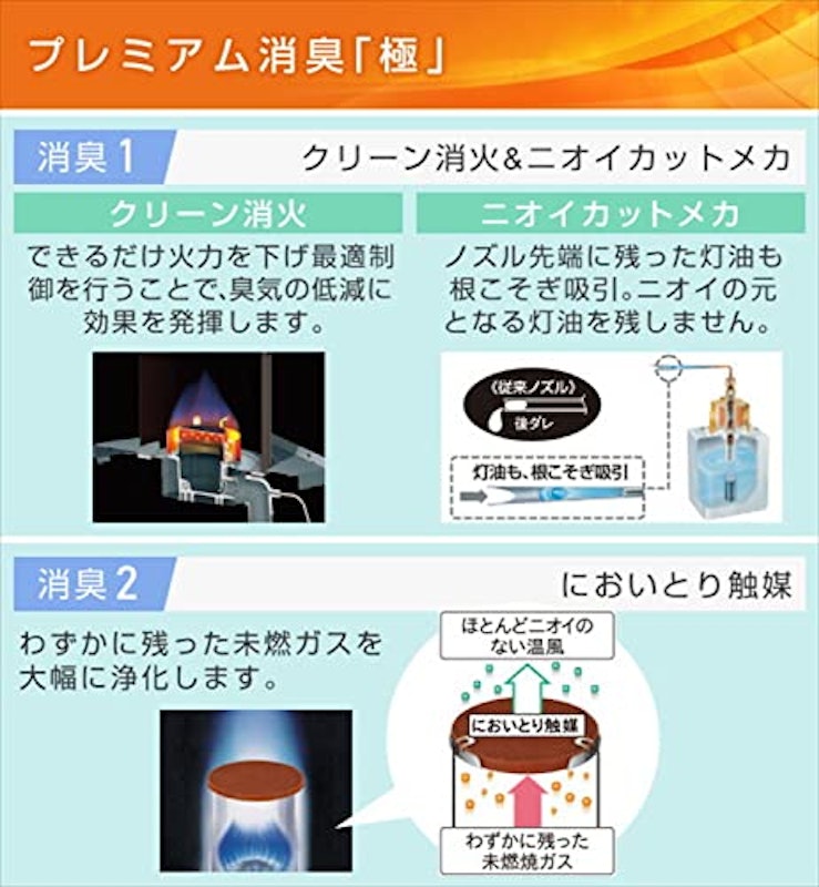 石油ファンヒーター 4