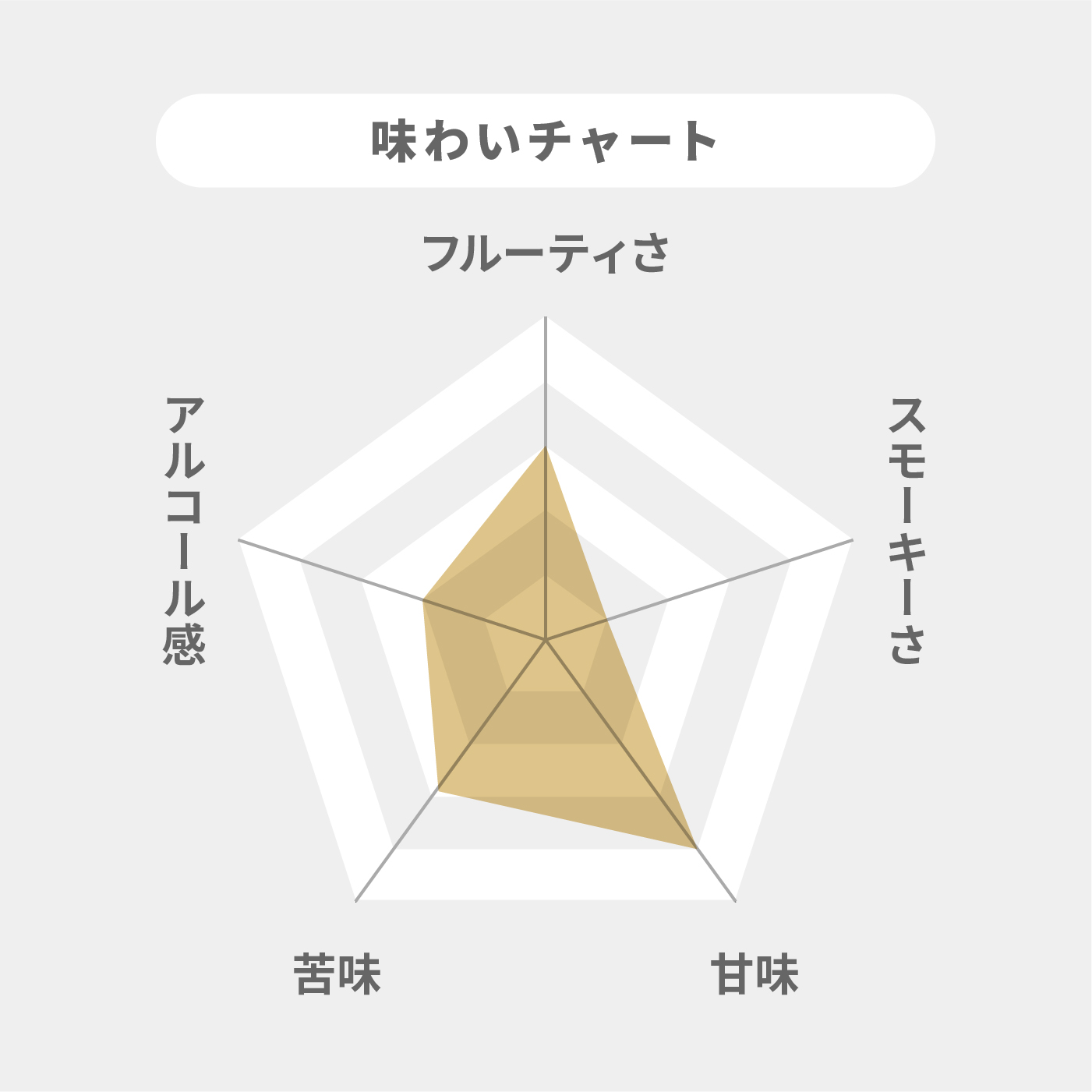 バーボン 2