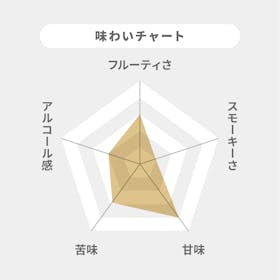サントリーホールディングス ジムビーム バーボン クチコミ評価・評判&検証レビュー 2