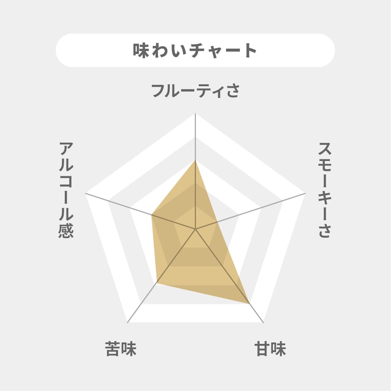バーボン 2
