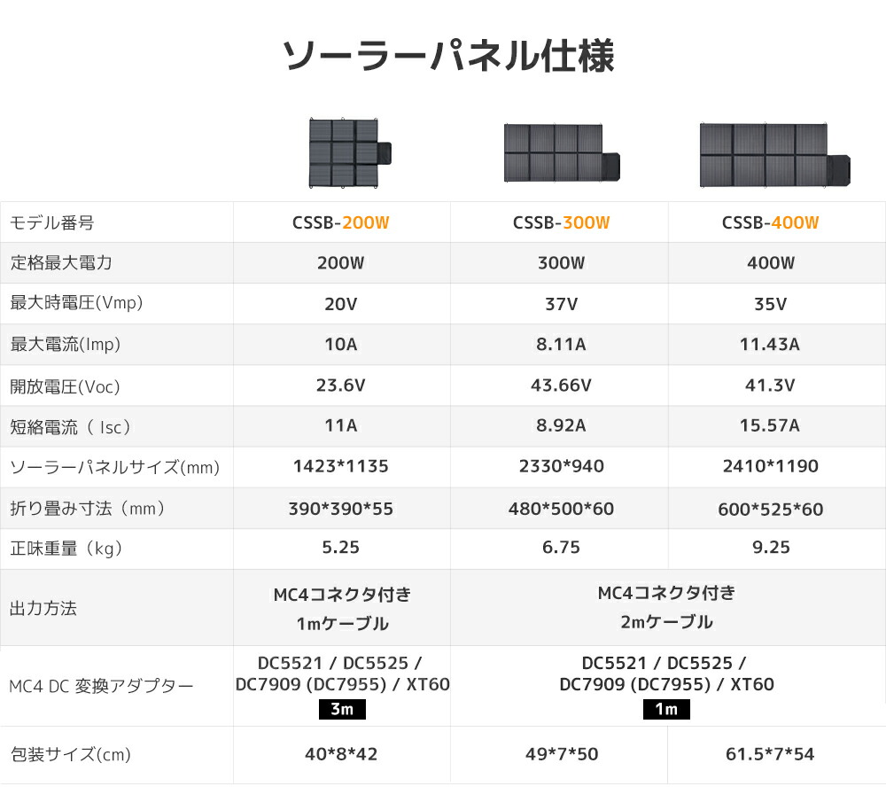 折り畳み式 ソーラーパネル 3