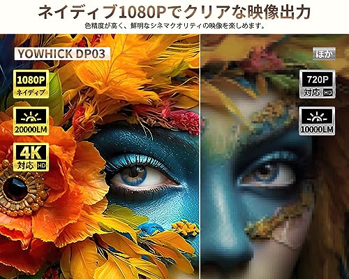 プロジェクター 2