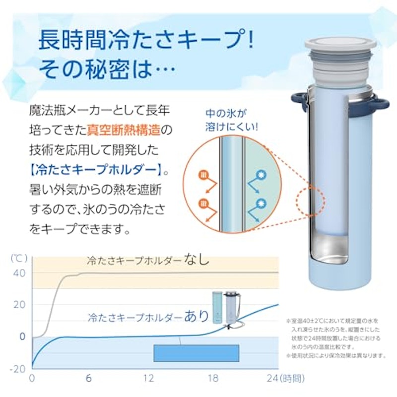 ミニアイスパックストラップ 3