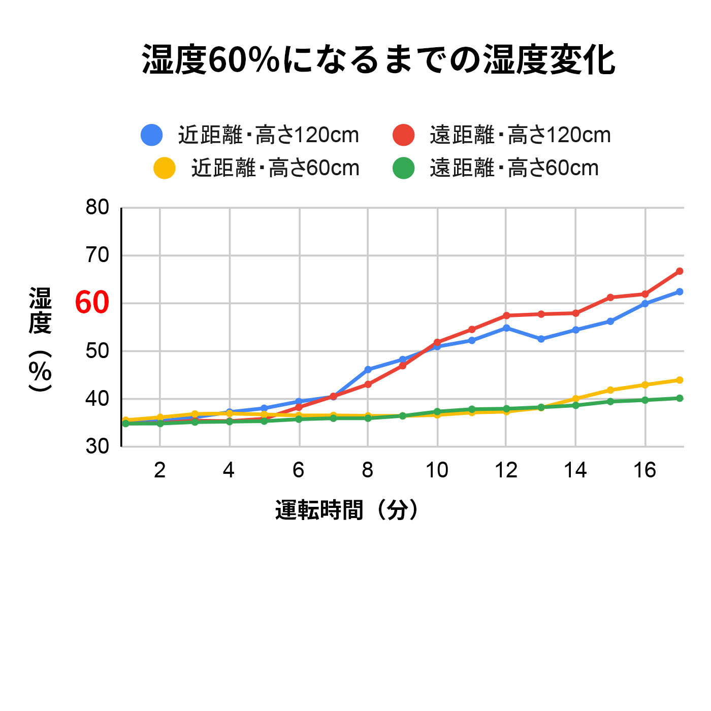 スチーム式加湿器 2