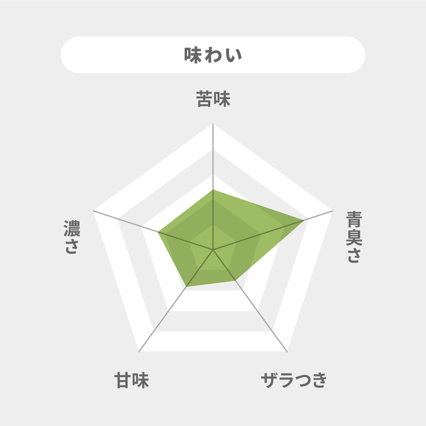 有機ケール青汁  7