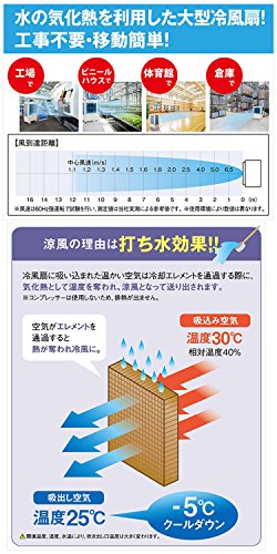  大型冷風扇 業務用冷風扇 3