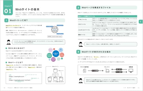 ゼロからはじめてプロになる HTML／CSS&伝わるWebデザイン 5