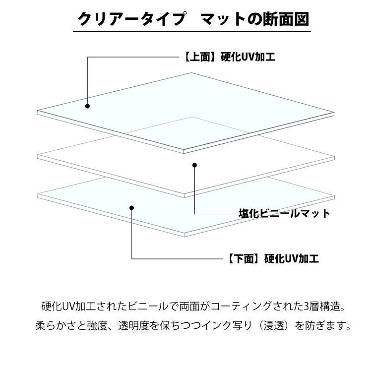 デスクマット 7