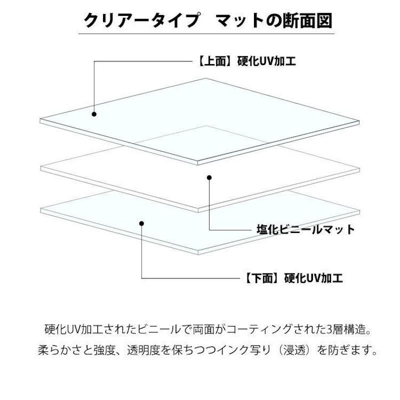 デスクマット 7