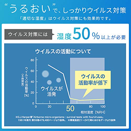 サーキュレーター加湿器 4