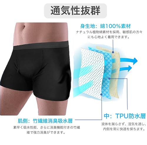 紳士用失禁パンツ 3