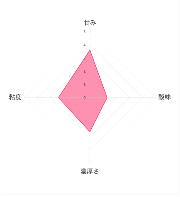 グリコ Bifixヨーグルト ほんのり甘い加糖を他商品と比較 口コミや評判を実際に使ってレビューしました Mybest グリコ Bifixヨーグルト ほんのり甘い加糖を他商品と比較 口コミや評判を実際に使ってレビューしました Mybest
