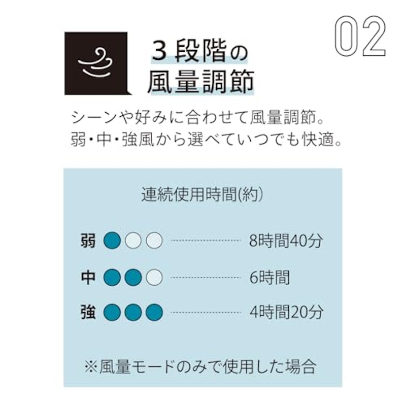 ハンディファン 4