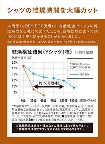 衣類乾燥エアートルソー 5