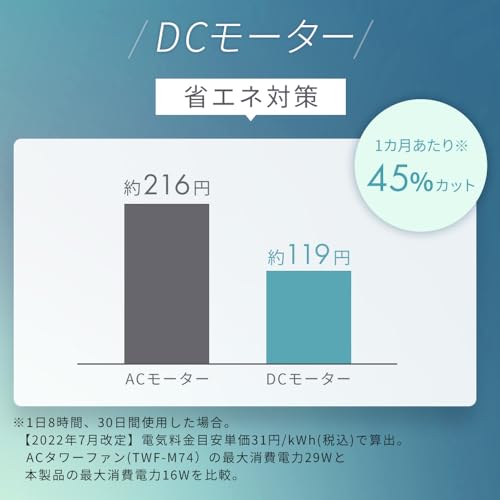 タワーファン 7