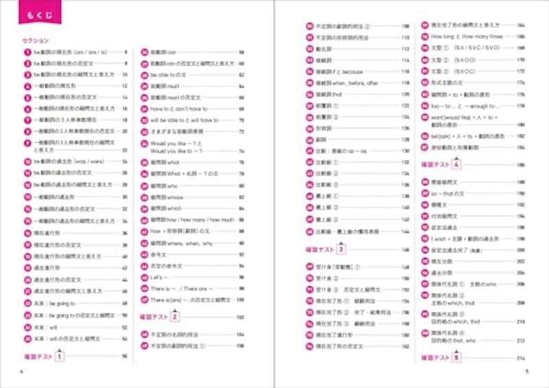 中学 英文法 パターンドリル 中学全範囲 3