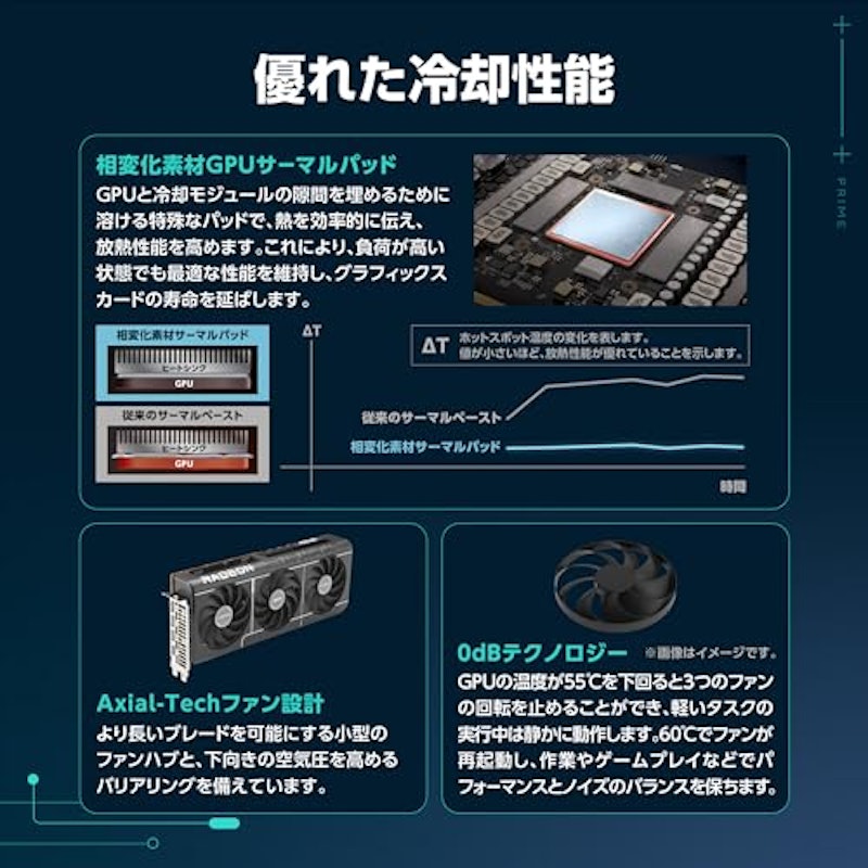 PRIME Radeon RX 9070 OC Edition 3