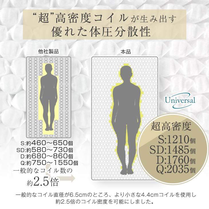 4Dメッシュ ポケットコイルマットレス 4