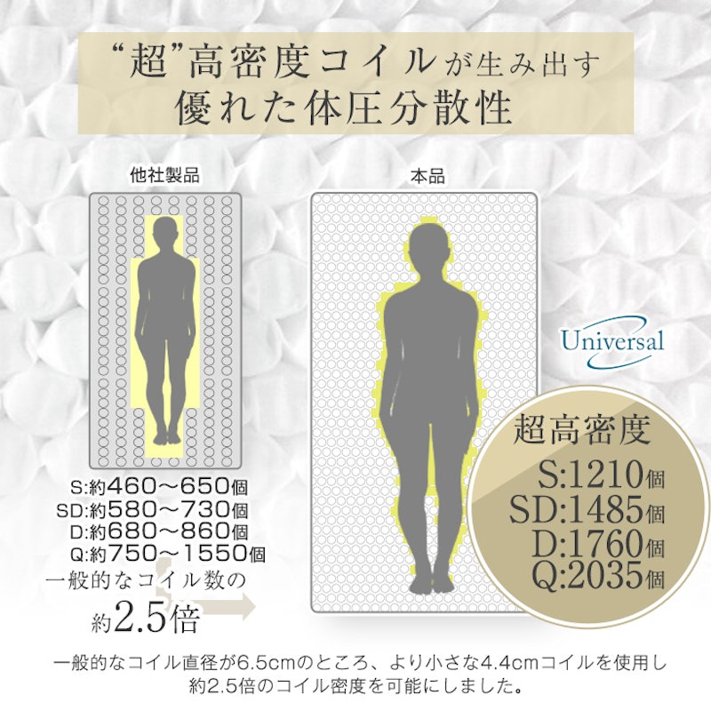 4Dメッシュ ポケットコイルマットレス 4