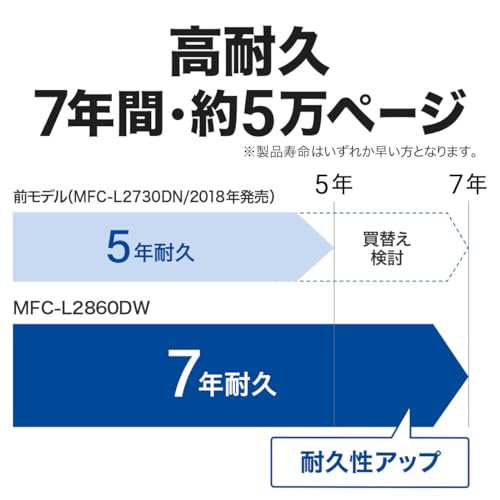 A4モノクロレーザープリンター複合機 6