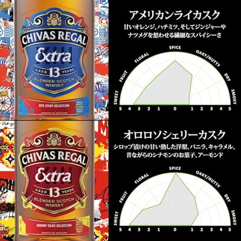 シーバスリーガル エクストラ 13年 アメリカン ライカスク 7
