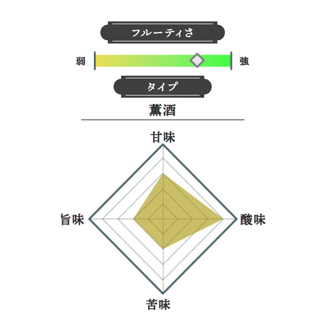 純米大吟醸 山田錦40 2