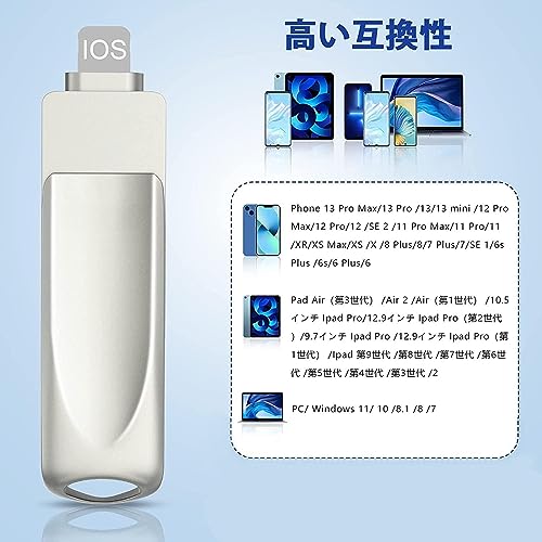 USBメモリー 3