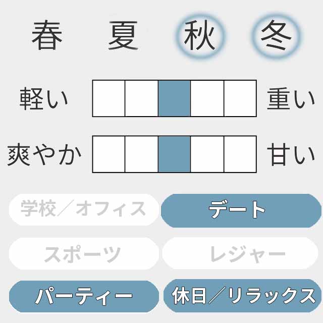 ブルガリ プールオム ソワール オードトワレをレビュー！クチコミ・評判をもとに徹底検証 2