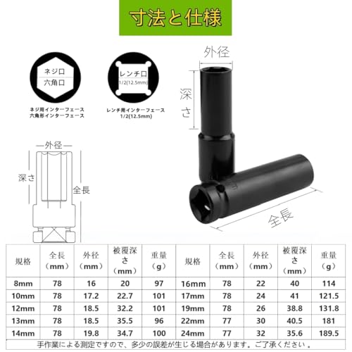 インパクトソケットセット 2