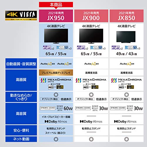 VIERA 4K液晶テレビ JX950 3
