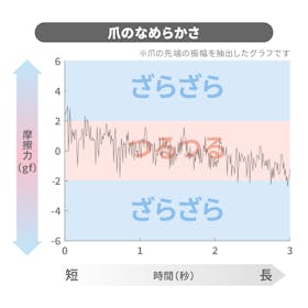 匠の技 ステンレス製高級つめきりをレビュー!クチコミ・評判をもとに徹底検証 2