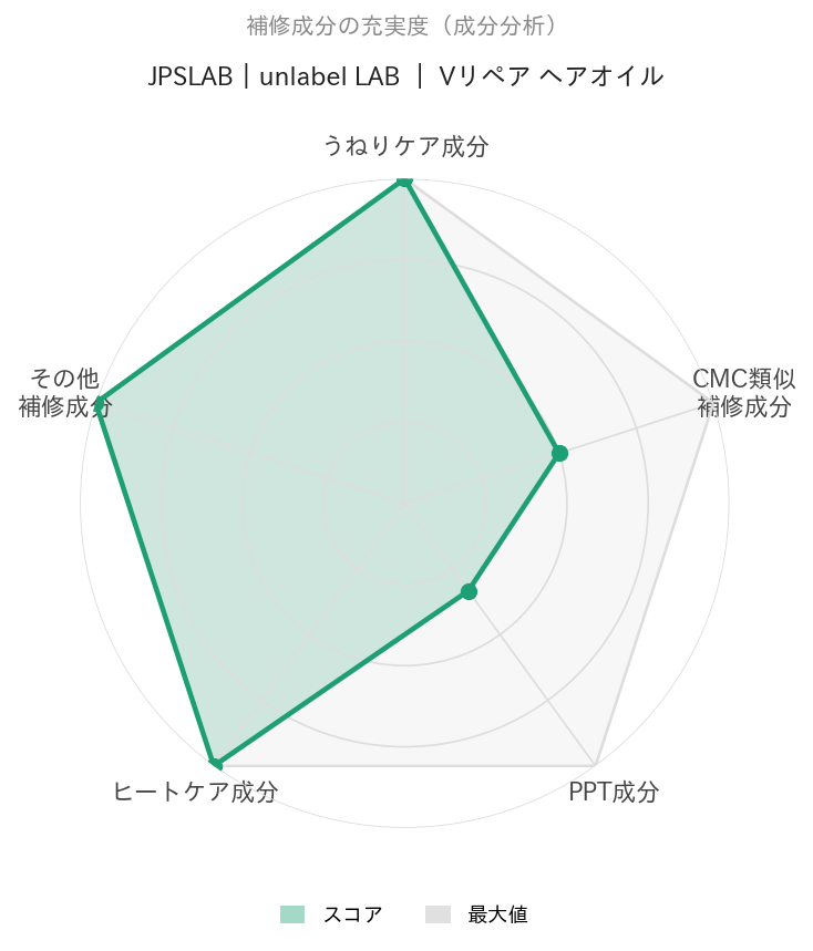  Vリペア ヘアオイル 2