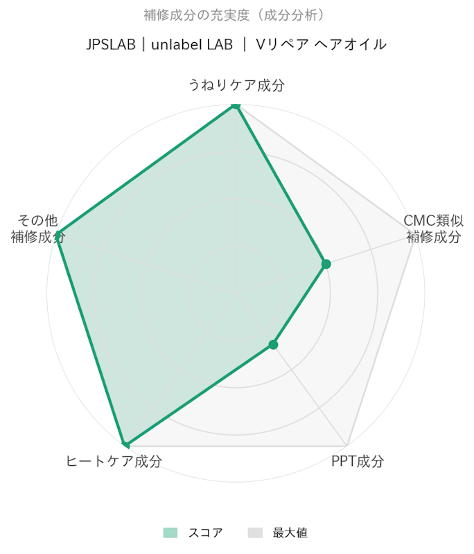 Vリペア ヘアオイル 2