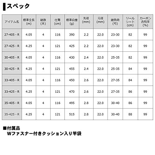 トーナメントサーフ T 5