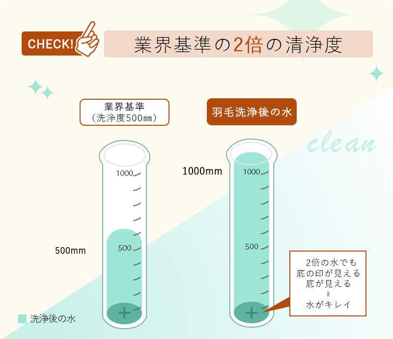2枚合わせ羽毛布団 5